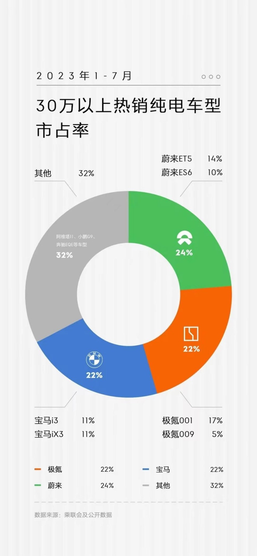 手握预算30万，选极氪001还是选特斯拉Model Y
