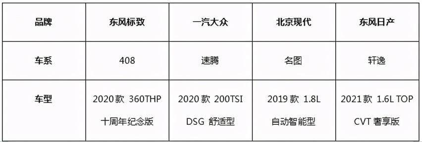 15万的标致408不输德日韩  优势显著深受喜爱