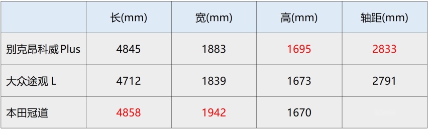 均衡才是其最大魅力？试驾昂科威Plus五座版艾维亚