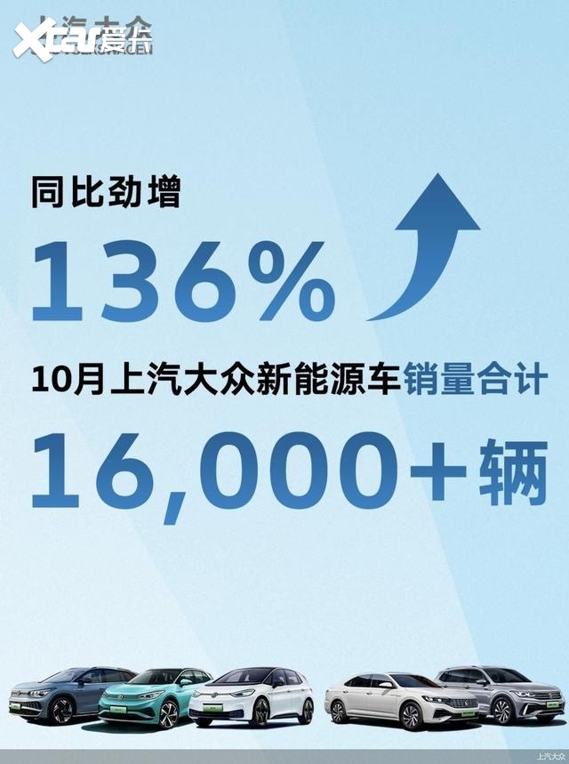 上汽大众10月销量:领跑合资电动,重新收回燃油车优势