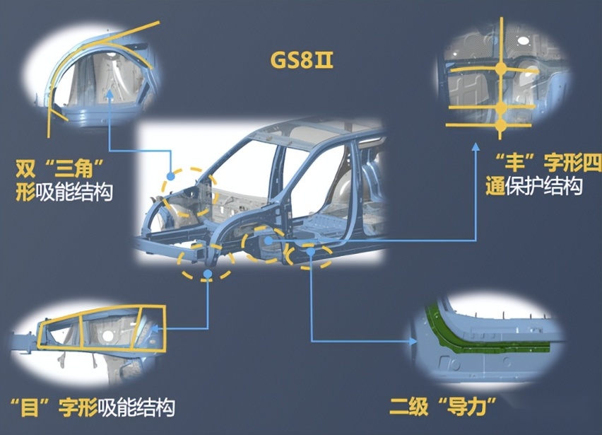 GS8十佳车身成功挑战27吨重载货车侧翻压顶