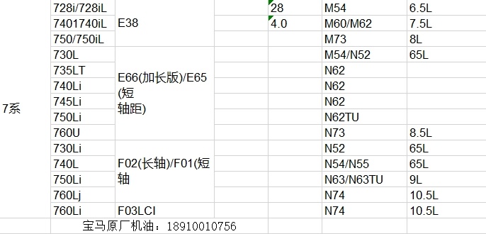 宝马保养一次大概多少钱？3系5系7系X1,X3,X5在4S店保养价格