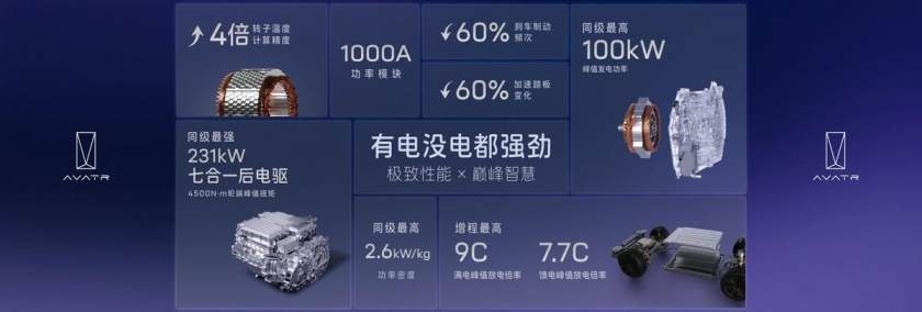 昆仑增程技术正式发布，阿维塔多款车型即将年内上新