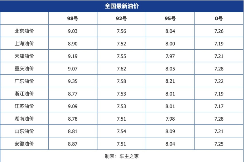 省油看我的！15万左右最省油的日系燃油车