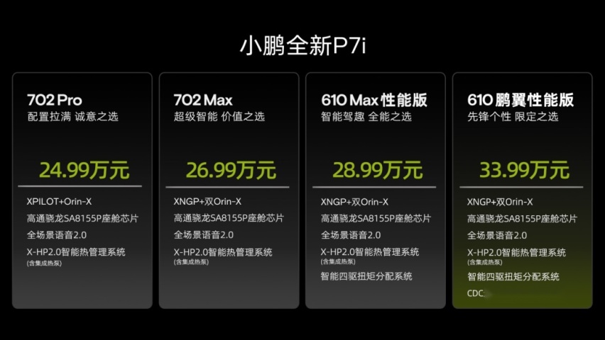​入门即享旗舰配置，小鹏全新P7i超智能轿跑售价24.99万元起