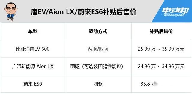 ES6/Aion LX/唐EV 3大中型纯电SUV怎么选?
