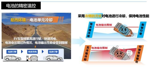 好饭不怕晚 丰田纯电动化技术能为我们带来什么？