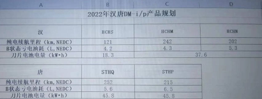 比亚迪唐DM-i四驱版申报图曝光 纯电续航215km/4.3s破百