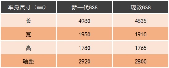 不惧汉兰达？全新传祺GS8内饰即将曝光