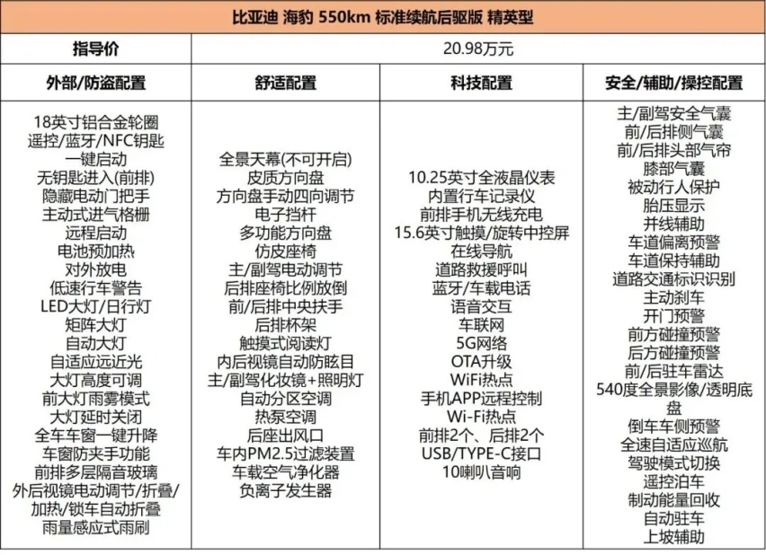 比亚迪海豹导购，高低配配置差异小，20.98万的入门版就不错
