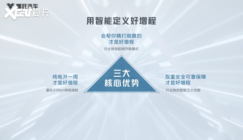 哪吒汽车用智能定义好增程，引领零焦虑全场景用车体验！