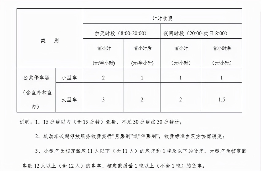 昆明南站停车场收费一天多少钱，昆明南站停车场24小时怎么收费