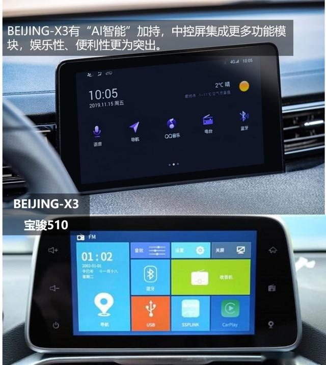 进可星辰大海，退可朝九晚五，这才是A0级SUV的正确打开方式