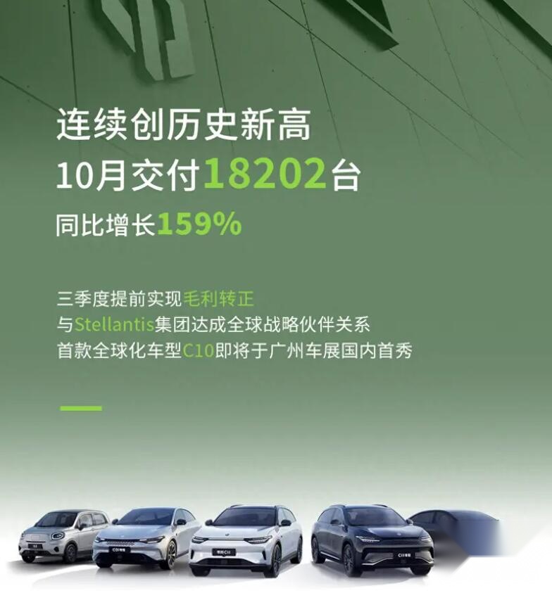 7家车企发布10月新能源销量：“蔚小理”归队 问界破万