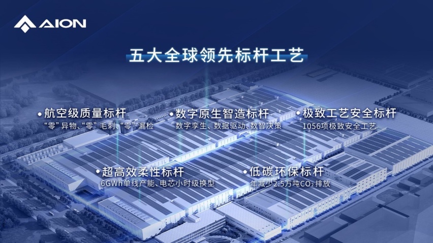 因湃电池智能生态工厂竣工，P58微晶超能电芯下线