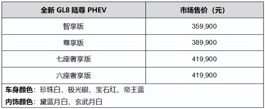 售价35.99万元 - 41.99万元 全新GL8陆尊PHEV重磅发布