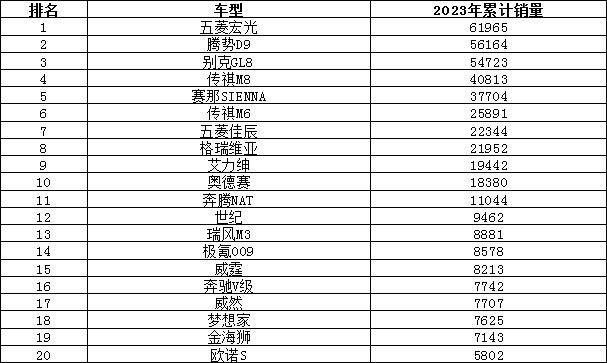 2023上半年汽车销量排行榜解读 日系销量堪忧