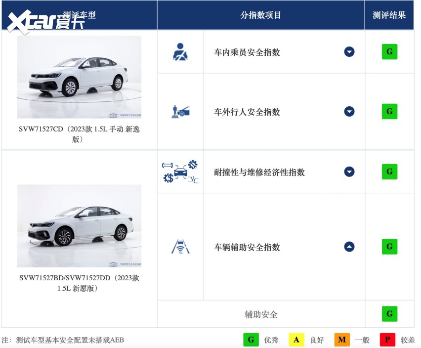 扎实的用料辅以激光焊接,空腔注蜡等先进技术,打造"钢筋铁骨".