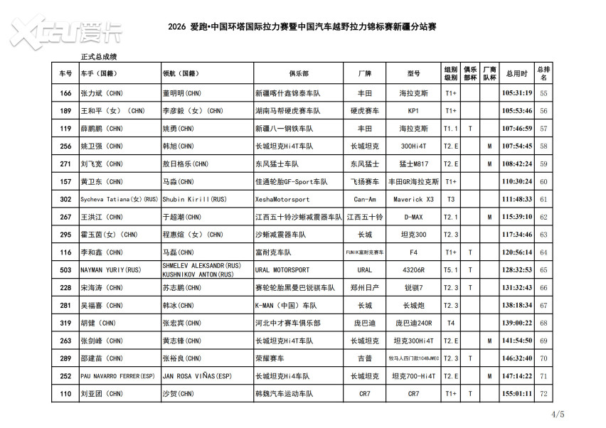 雪山为幕，大峡谷收官！2026中国环塔国际拉力赛SS13赛段圆满落幕