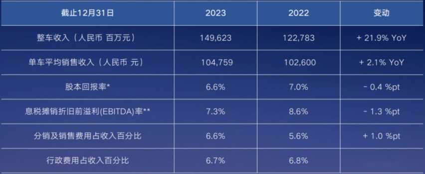 新能源转型驶入“快车道” 吉利汽车欲重回自主第一
