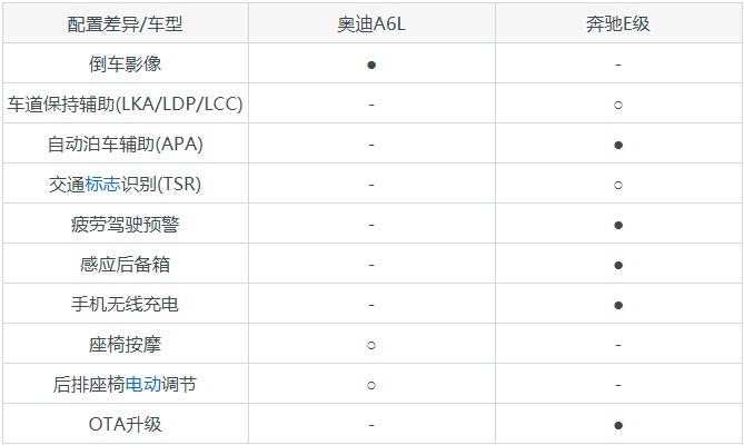 世纪难题！奥迪A6L和奔驰E级到底选谁？这篇文章替你答疑解惑