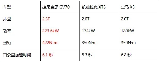 在“逆境”中寻求答案 试驾捷尼赛思新款GV70