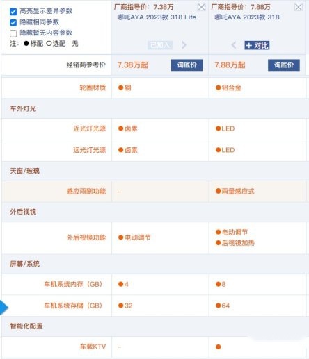 7.38万就能买 哪吒AYA值得买吗？哪款配置性价比最高？