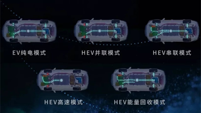 工科女答网友问｜比亚迪DM-i和DM-p有什么不同？如何选？
