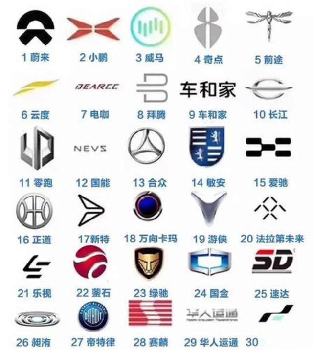 市场竞争惨烈，二线造车新势力被迫赴约“生死局”