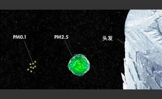 长安汽车的PM0.1实验，治愈了人们的“口罩PTSD”