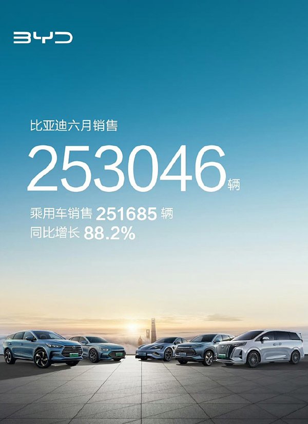 各家新能源销量盘点，谁是六月最靓的仔？