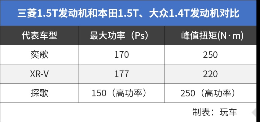 9.98万起搭奔驰同款发动机，这SUV居然活不过1年？