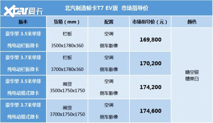 助力创富！北汽制造鲸卡T7 EV版今日上市，16.98万元起售