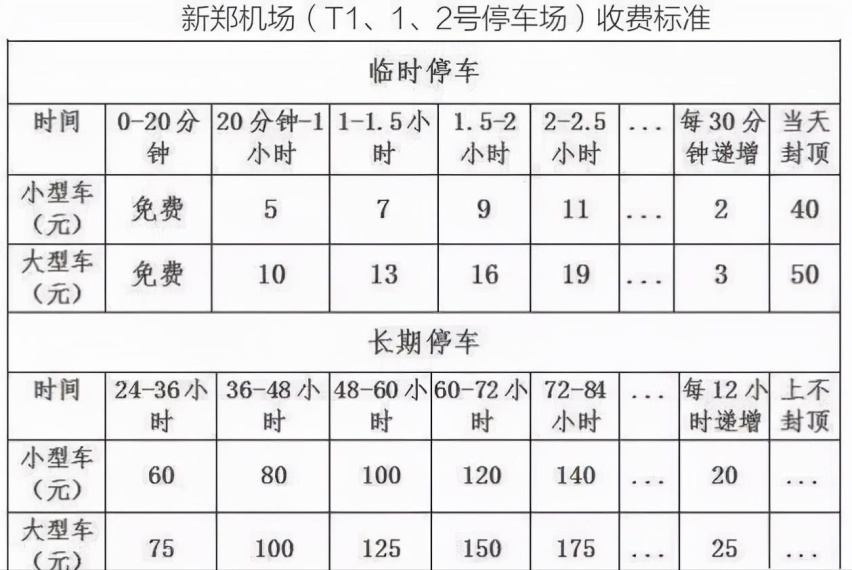 郑州新郑机场停车场收费标准，郑州新郑机场停车过夜收费多少