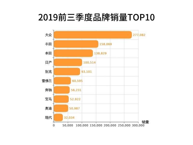 靠一两款王牌车型，就能带动一个品牌吗？