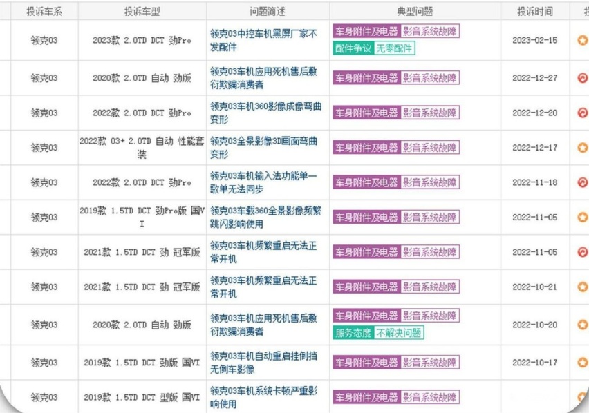 领克车主联合声明：OTA空中升级 软件及时更新 车主诉求离谱吗?