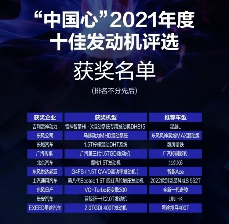 谁含金量更高？2021“中国心”十佳发动机出炉
