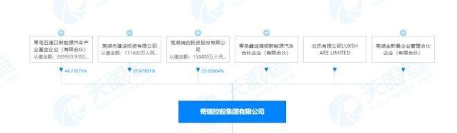 奇瑞混改上市与尹同跃的26年长跑