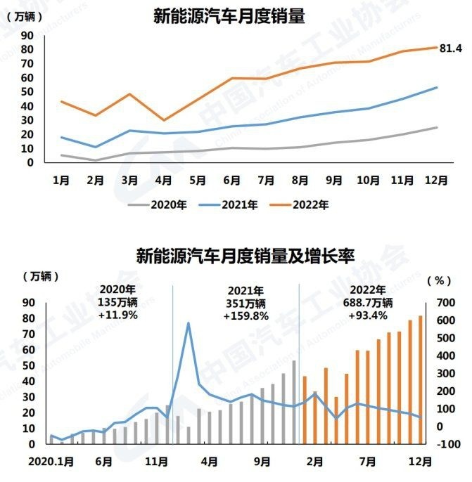青铜报告 | 谁能牵住2023牛鼻子？（上）