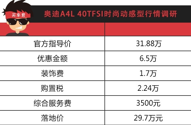买车网