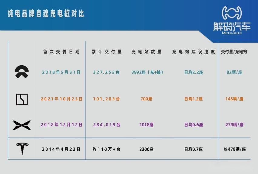 极氪汽车靠强大产品力跻身豪华品牌交付榜前十名