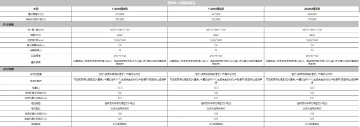 护卫舰07是换壳“唐”？它是比亚迪对付日系车的大杀器！