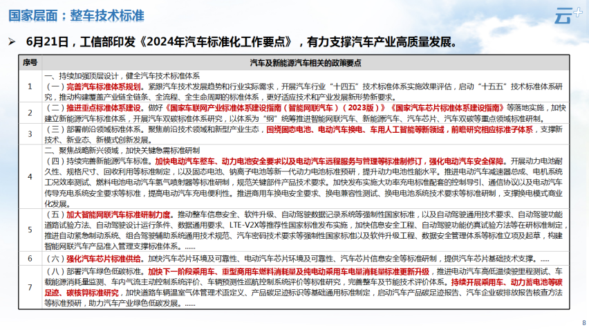 云+丨2024年6月各地汽车政策汇总