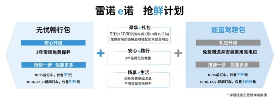 科雷缤首发 雷诺e诺上市 东风雷诺燃油、纯电双向发力