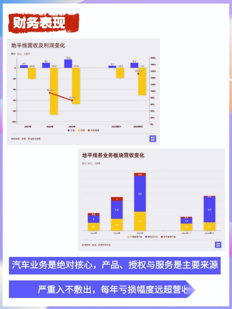 这家国产智能驾驶王牌：暗盘股价大涨，被比亚迪、理想疯抢