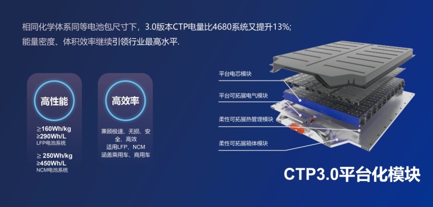 宁德时代领跑，即将量产磷酸锰铁锂电池，那比亚迪呢？