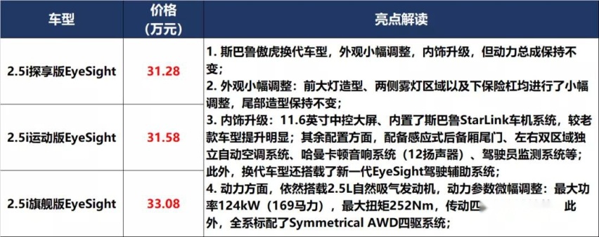 凯美瑞和P7上新，秦PLUS和UNI-K预售价满意吗？
