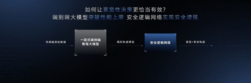 智己汽车携手Momenta联合打造“一段式端到端直觉智驾大模型”