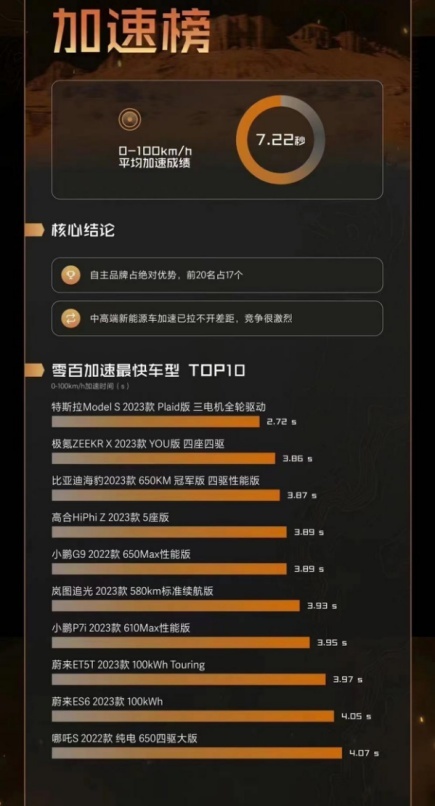 都市用户A级SUV怎么选？极氪X让精致都市体验走进A级