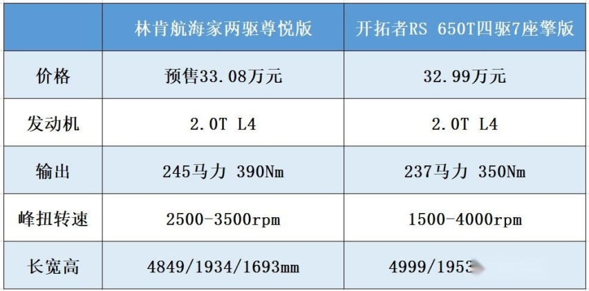 林肯航海家对比雪佛兰开拓者,选入门豪华车还是顶配中型SUV